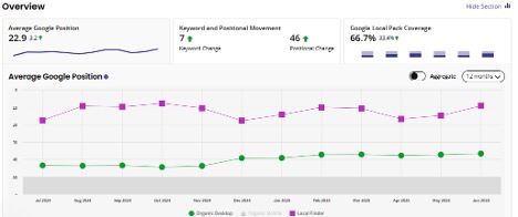 Automated AI technical SEO audit example
